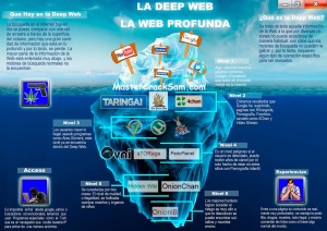 Web Superficial, sólo pa punta del iceberg. (Foto de MasterCrackSam)