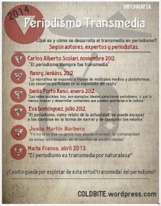 Infografía Periodismo Transmedia en citas.